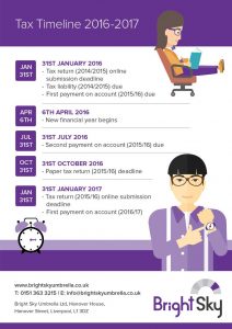 personal tax timeline