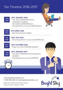 tax timeline