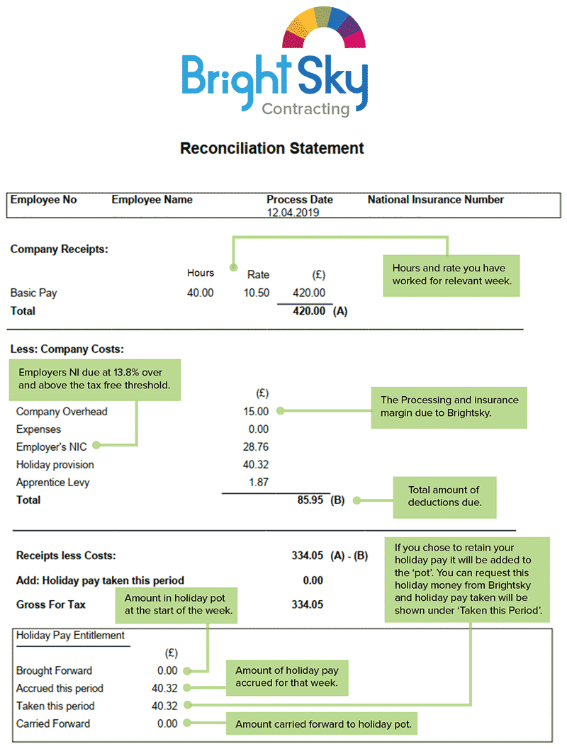 reconciliation statement - Bright Sky Contracting